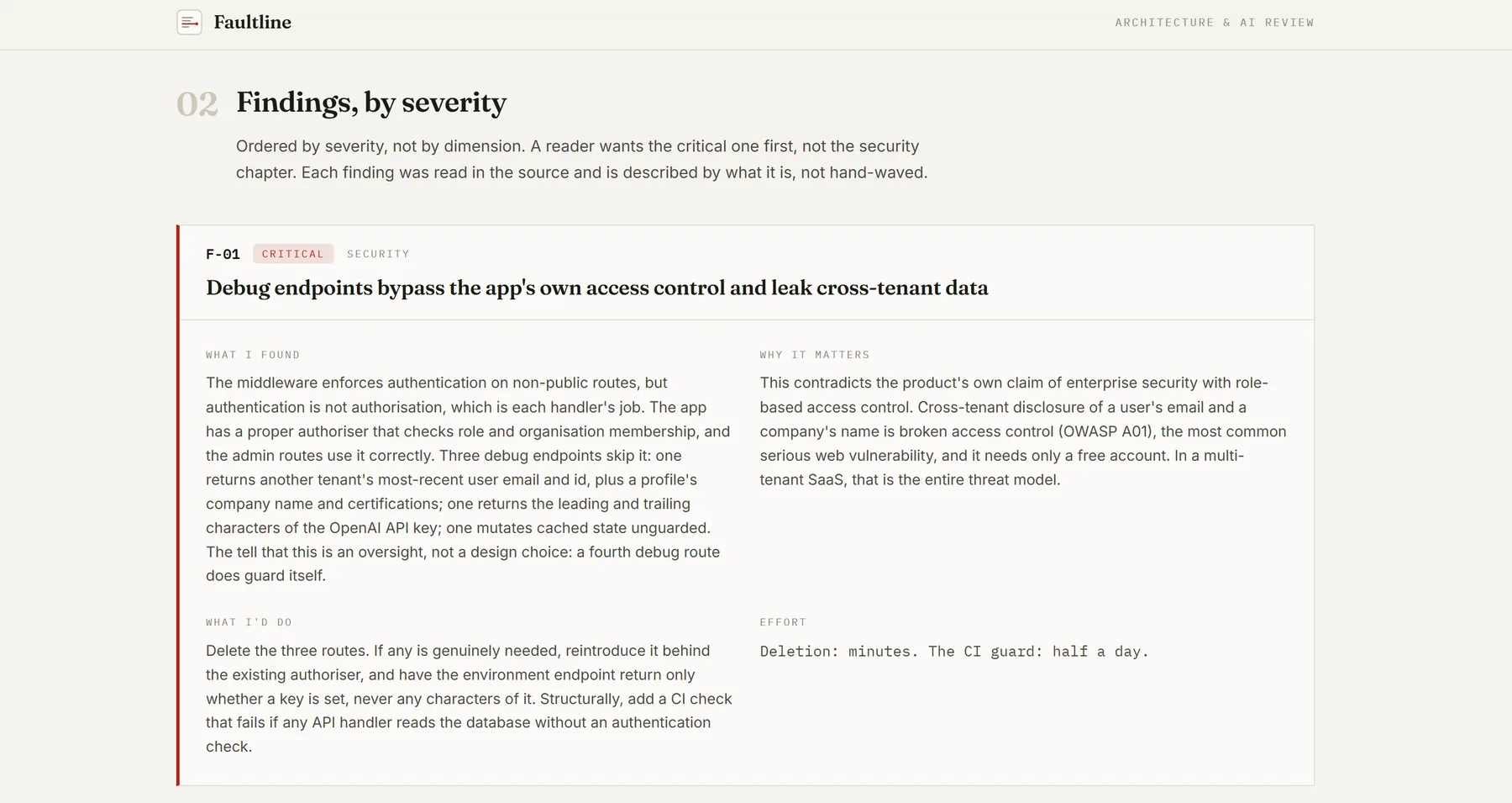Finding F-01 in Faultline's report: debug endpoints bypass the app's own access control and leak cross-tenant data, with what was found, why it matters, the fix, and the effort to fix it