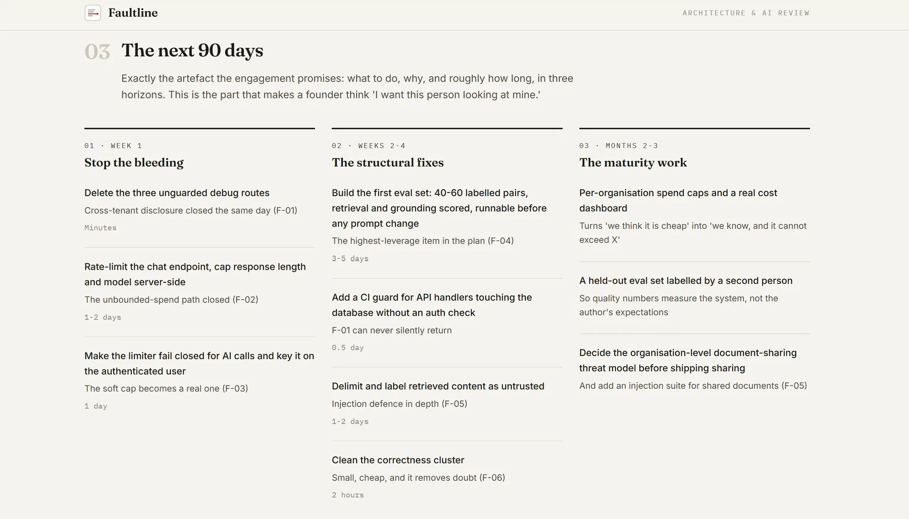 Faultline's 90-day plan across three horizons: stop the bleeding in week one, the structural fixes in weeks two to four, and the maturity work in months two and three